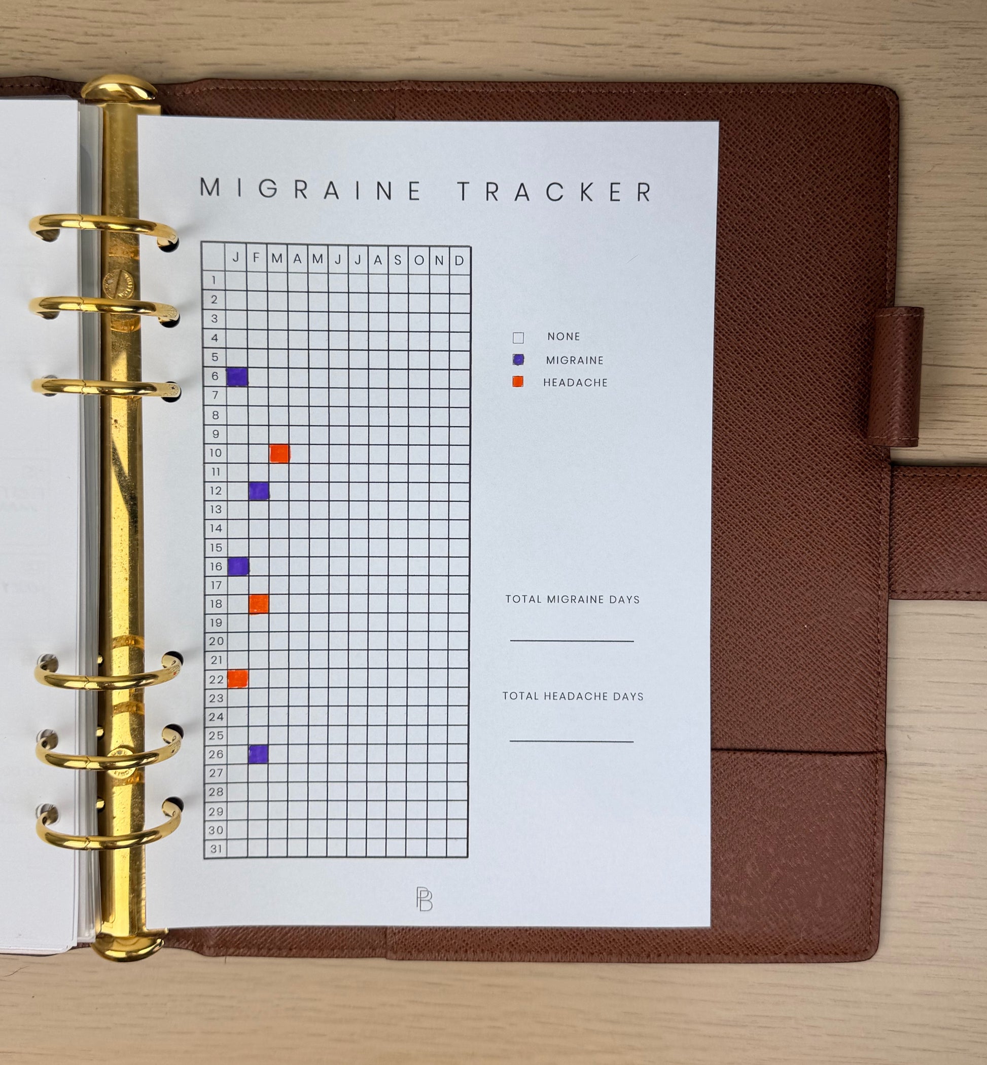 Migraine Tracker